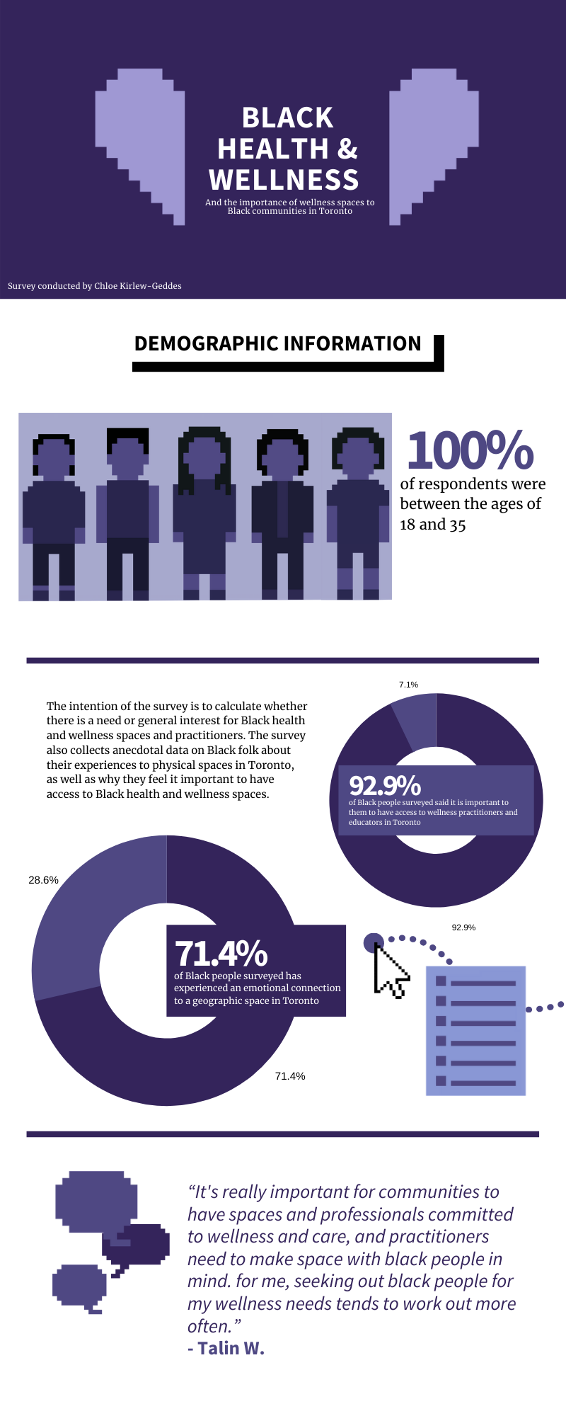 Black Health Survey